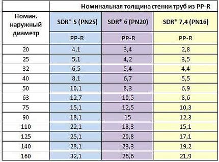 Популярные диаметры канализационных труб Популярные диаметры канализационных труб