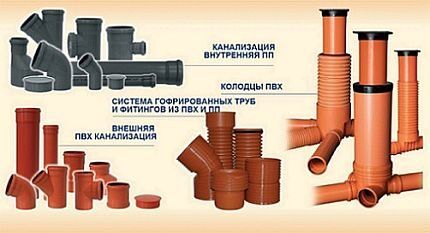 Выбор материала для канализационных труб Выбор материала для канализационных труб