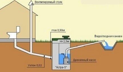 Схема конструктивных элементов системы Схема конструктивных элементов системы