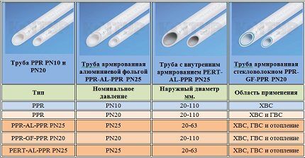 Таблица маркировки ПВХ-труб Таблица маркировки ПВХ-труб