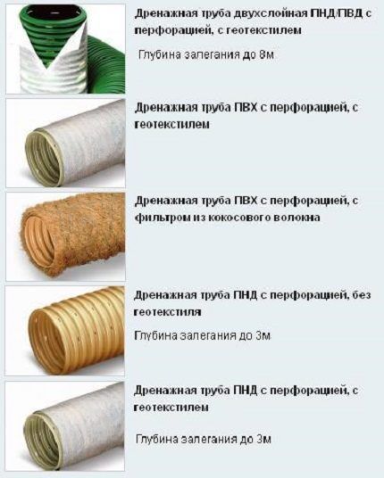 Дренажные трубы из пластика Дренажные трубы из пластика