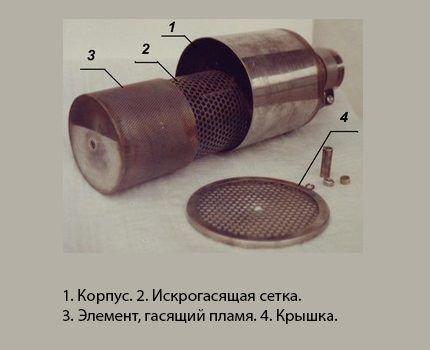 Конструктивные элементы искрогасителя для дымохода Строение искрогасителя