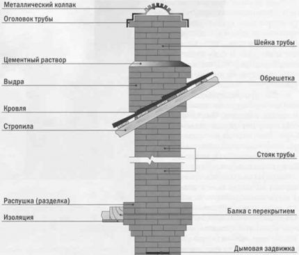 Инструкция По Монтажу Дымохода Hart