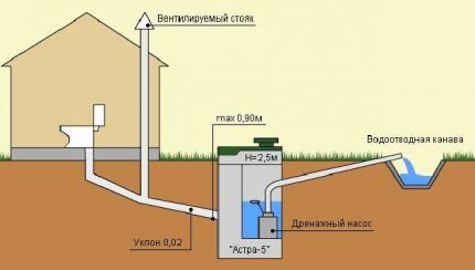 Установка трубы Установка трубы