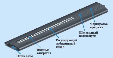 Лабиринтная капельная лента Лабиринтная капельная лента