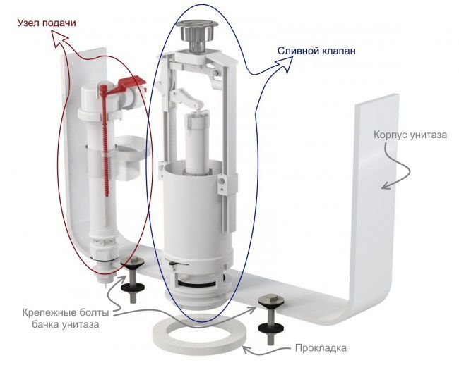 Клапан для унитаза: запорное и впускное устройство для бачка