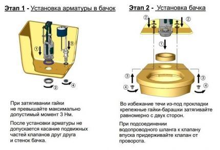 Схема установки бачка унитаза Установка бачка унитаза
