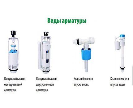 Разновидности сливной арматуры для унитаза Виды клапанов