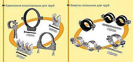 Разновидности клипс и хомутов Разновидности клипс и хомутов