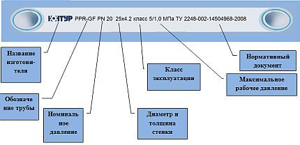 Маркировка ПП труб Маркировка ПП труб