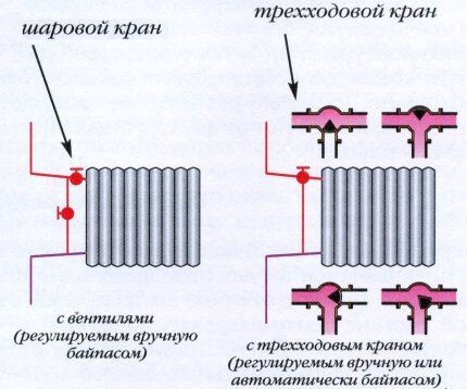 Схема отопления с запорной арматурой Схема отопления с запорной арматурой