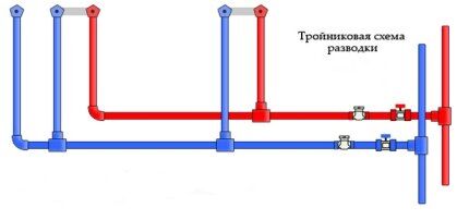 Тройниковая схема подключения воды Тройниковая схема подключения воды