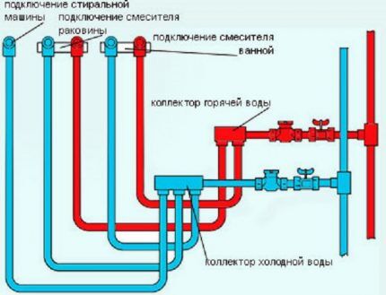 Схема коллекторной разводки Схема коллекторной разводки