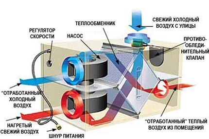 Перекрестный теплообменник промыть теплообменник спб