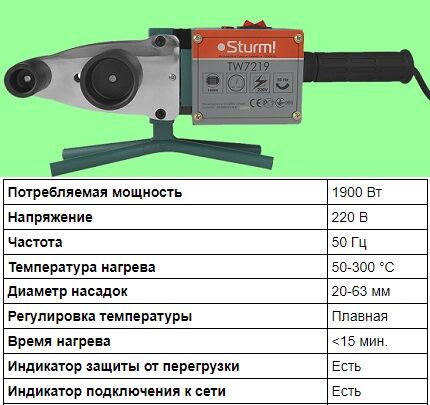 Характеристики сварочного аппарата для полипропиленовых труб Характеристики Sturm TW7219