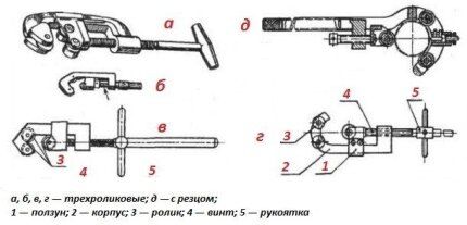 Виды роликовых труборезов Виды роликовых труборезов