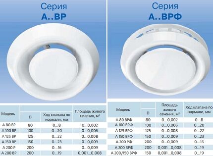 Анемостаты марики Vents для обустройства вентиляции Анемостаты Vents