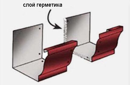 Соединение прямоугольных желобов Соединение прямоугольных желобов
