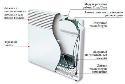 Устройство электрического конвектора Устройство электрического конвектора