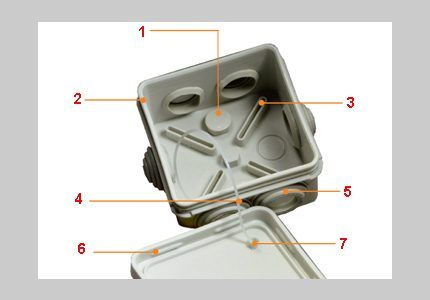 Коробка распаечная наружная Коробка распаечная наружная