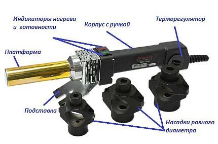Soldering device layout Soldering device layout