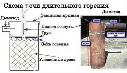 Самодельная печка длительного горения для гаража Печь длительного горения