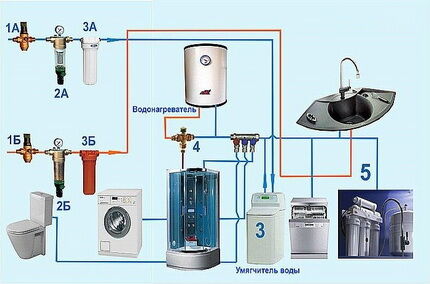 Типовая схема разводки труб в санузле и ванной частного дома Схема разводки труб в ванной