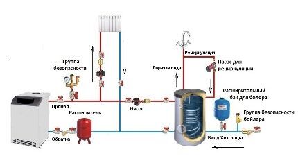 Схема рециркуляции Схема рециркуляции