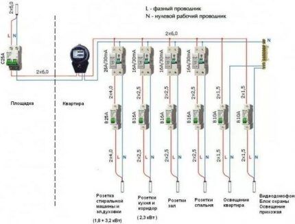 Схема устройства электропроводки для двухкомнатной квартиры Примерная схема установки защитной аппаратуры