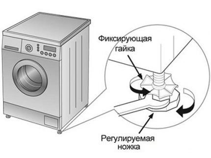Схема регулировки высоты машинки Схема регулировки высоты машинки