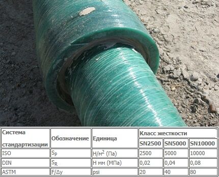 Guidelines for selecting fiberglass pipes for pipelines Stiffness and nominal pressure