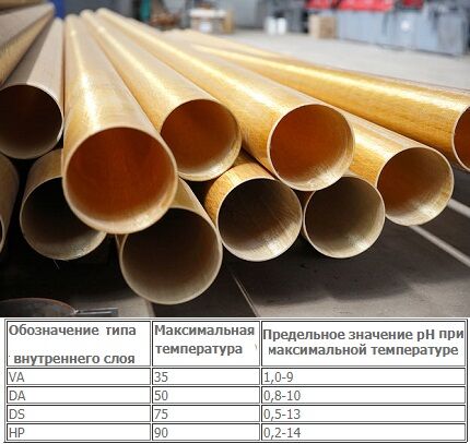 Marking from manufacturers of fiberglass pipes Pipe marking
