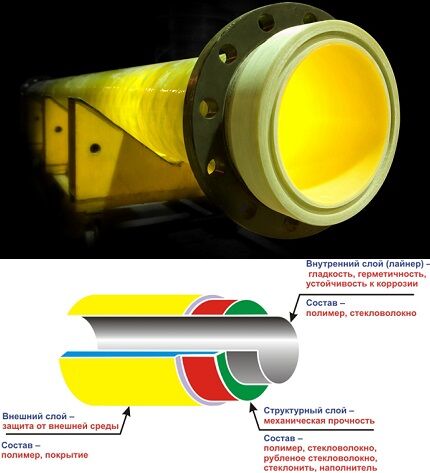 The structure of the pipe of fiberglass composite Pipe structure