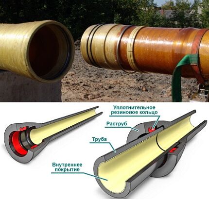 Connection of fiberglass pipes with a bell Bell-butt docking