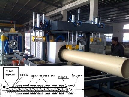 The specifics of the production of pipes from fiberglass Extrusion technology