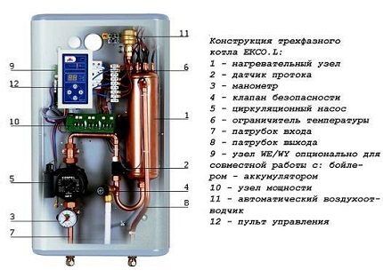 Схема устройства трехфазного электрокотла Схема устройства трехфазного электрокотла