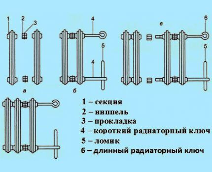 Знание устройства батареи поможет при ее ремонте Схема устройства чугунной батареи