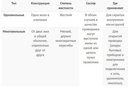 Сводная таблица параметров изделий