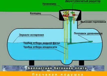Схема устройства мини газгольдера для дачи Конструкция