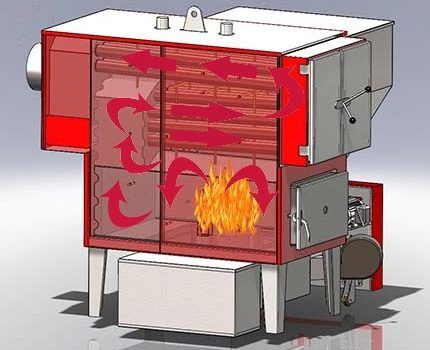 Чугунные теплообменники массивные и устойчивы к коррозии Стальной теплообменник котла