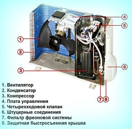 Строение наружной части конденсатора Устройство модуля