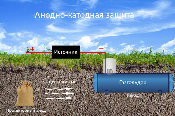Шкаф управления газгольдером для загородного дома: цена удобства автоматизации Защита