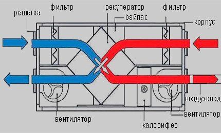Схема и принцип работы приточно-вытяжной вентиляции Типовая схема блока вентиляции с рекуператором