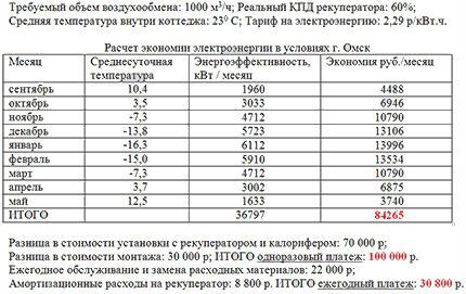 Пример расчета экономической эффективности рекуператора
