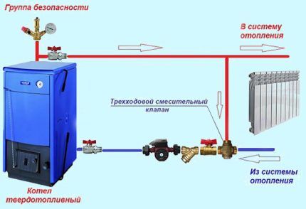 Важно сразу же после монтажа оборудования проверить его работоспособность Проверка работоспособности агрегата