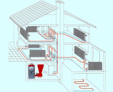Схема отопительной системы с котлом на твердом топливе Схема установки котла