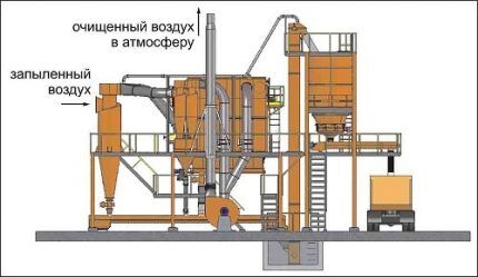 Схема системы промышленной аспирации Очистка воздуха