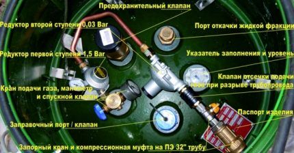 Внутреннее устройство газгольдеров от интальянской фирмы Антонио Мерлони Схема расположения оборудования
