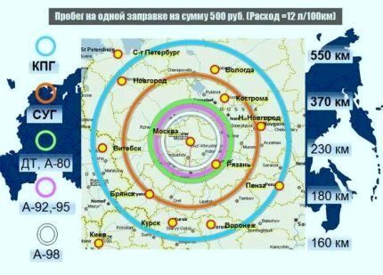 Газомоторное топливо Газомоторное топливо