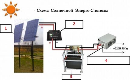 Схема продключения инвертора и аккумулятора для солнечной батареи Солнечные батареи